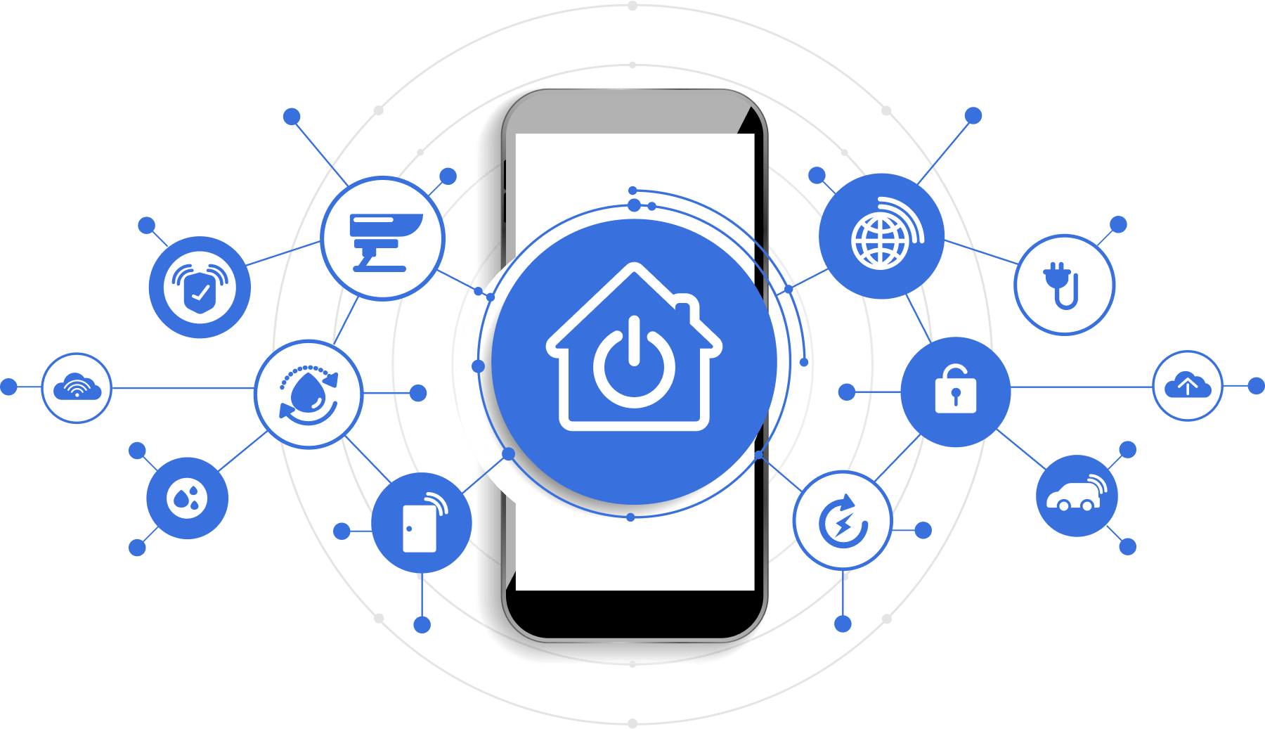 IoT Projects
